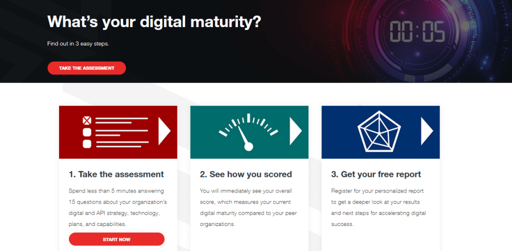 what's your digital maturity