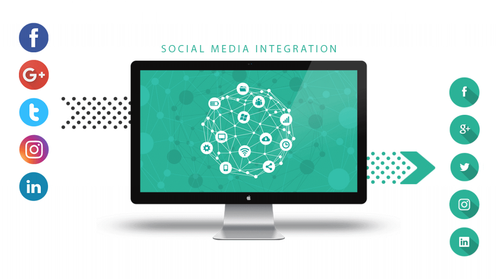 Social Media Integration