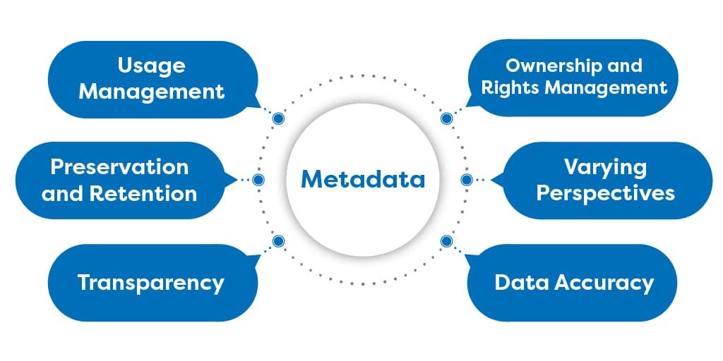 Metadata Categories 